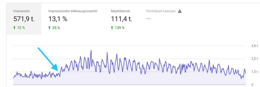 Kanava.to Youtube-optimointi