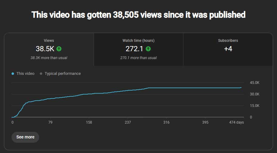Youtube-optimointi